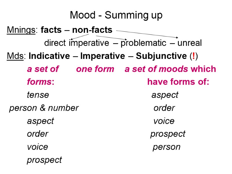 Mood - Summing up Mnings: facts – non-facts      